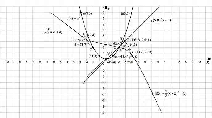 Clever and Witty Dirty Math Pick-Up Lines